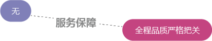 服务保障对比